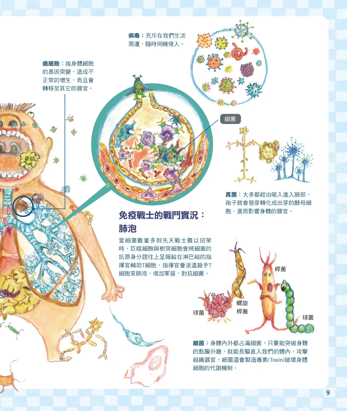 召喚免疫戰士 第 11 頁