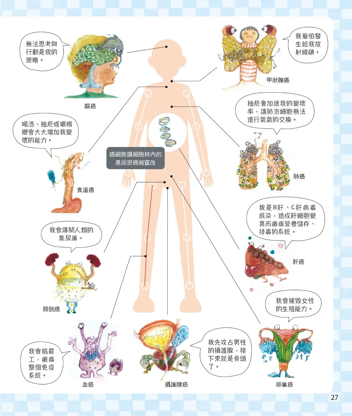 召喚免疫戰士 第 29 頁