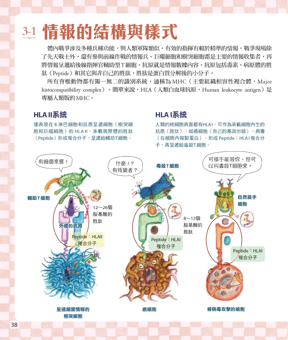 召喚免疫戰士 第 40 頁：3-1　情報的結構與樣式