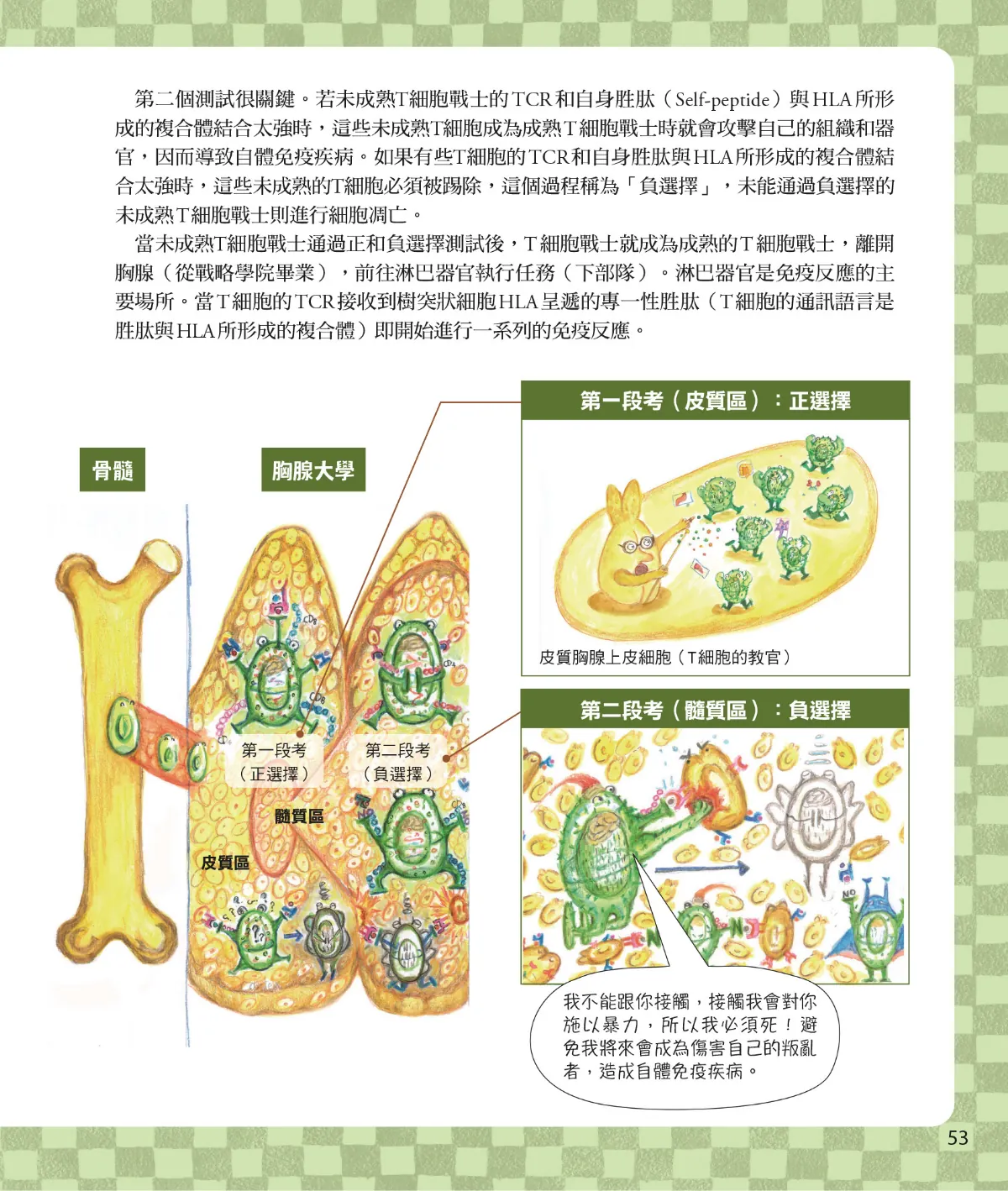 召喚免疫戰士 第 55 頁